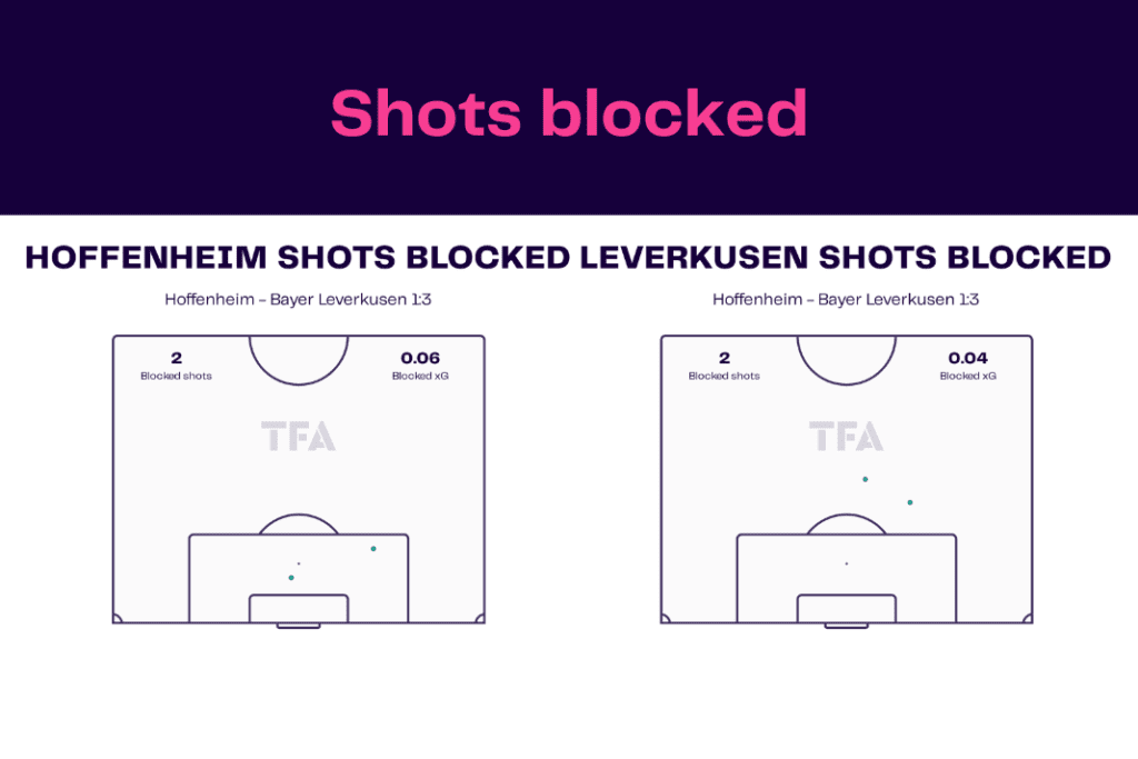 Bundesliga 2022/23: Hoffenheim vs Leverkusen - data viz, stats and insights