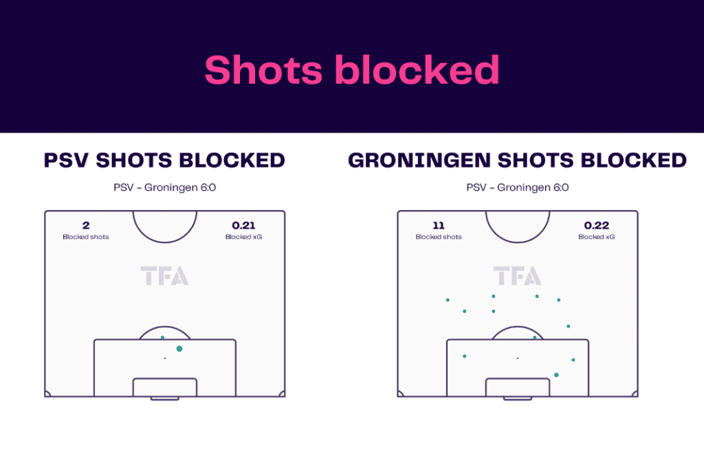 Ligue 1 2022/23: Lille vs Strasbourg - data viz, stats and insights