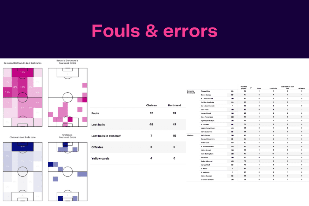 UEFA Champions League 2022/23: Club Brugge vs Benfica - data viz, stats and insights