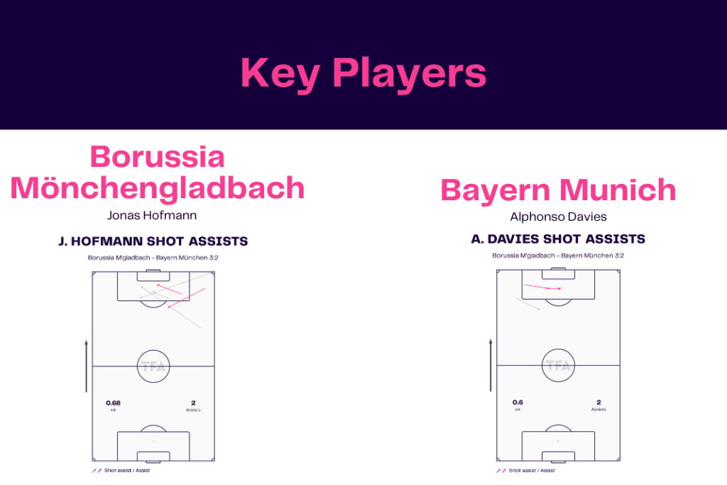 Bundesliga 2022/23: Borussia Monchengladbach vs Bayern Munich - data viz, stats and insights