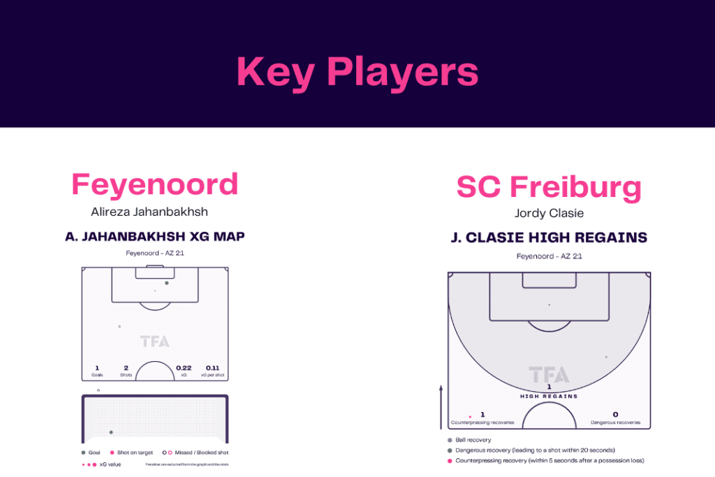 Eredivisie 2022/23: Feyenoord vs AZ Alkmaar - data viz, stats and insights