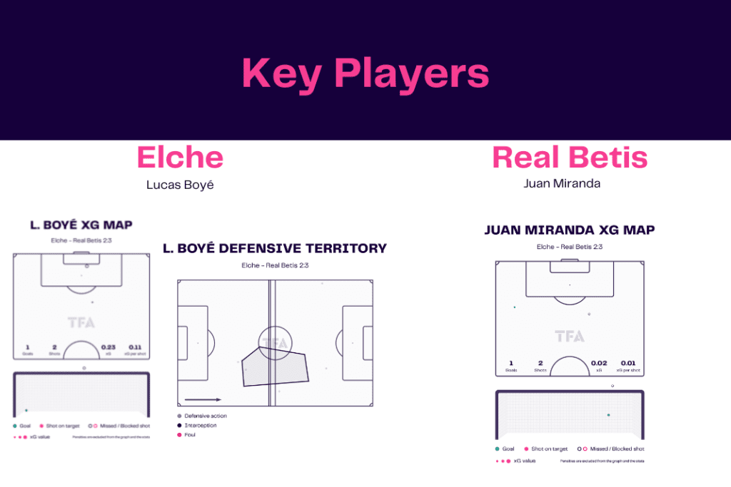 La Liga 2022/23: Elche vs Real Betis - data viz, stats and insights