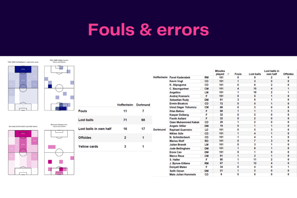 Bundesliga 2022/23: Hoffenheim vs Dortmund - data viz, stats and insights