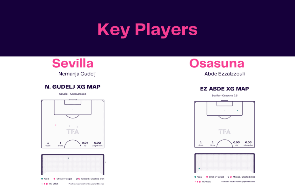 La Liga 2022/23: Sevilla vs Osasuna  - data viz, stats and insights