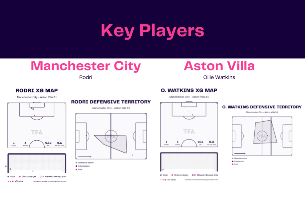 Premier League 2022/23: Manchester City vs Aston Villa - data viz, stats and insights