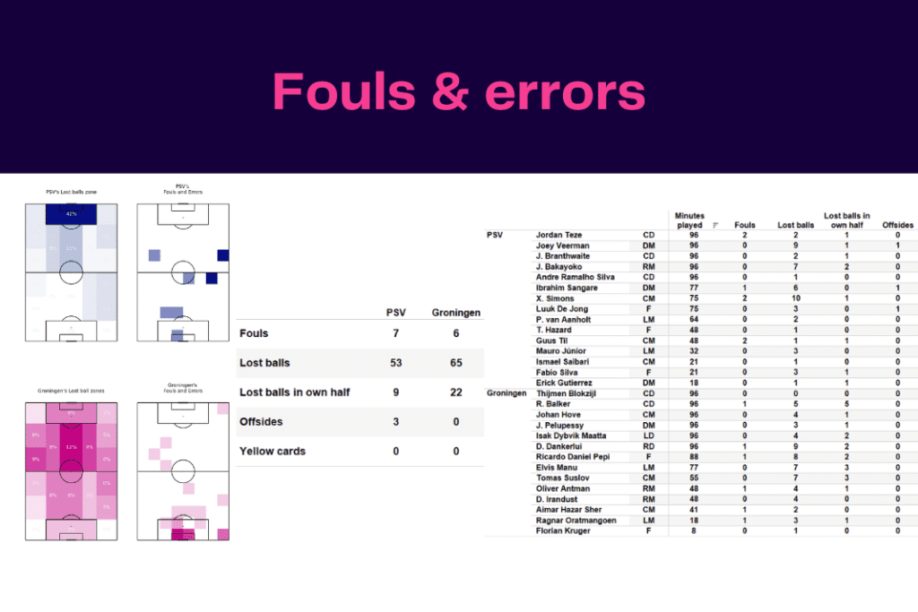 Ligue 1 2022/23: Lille vs Strasbourg - data viz, stats and insights