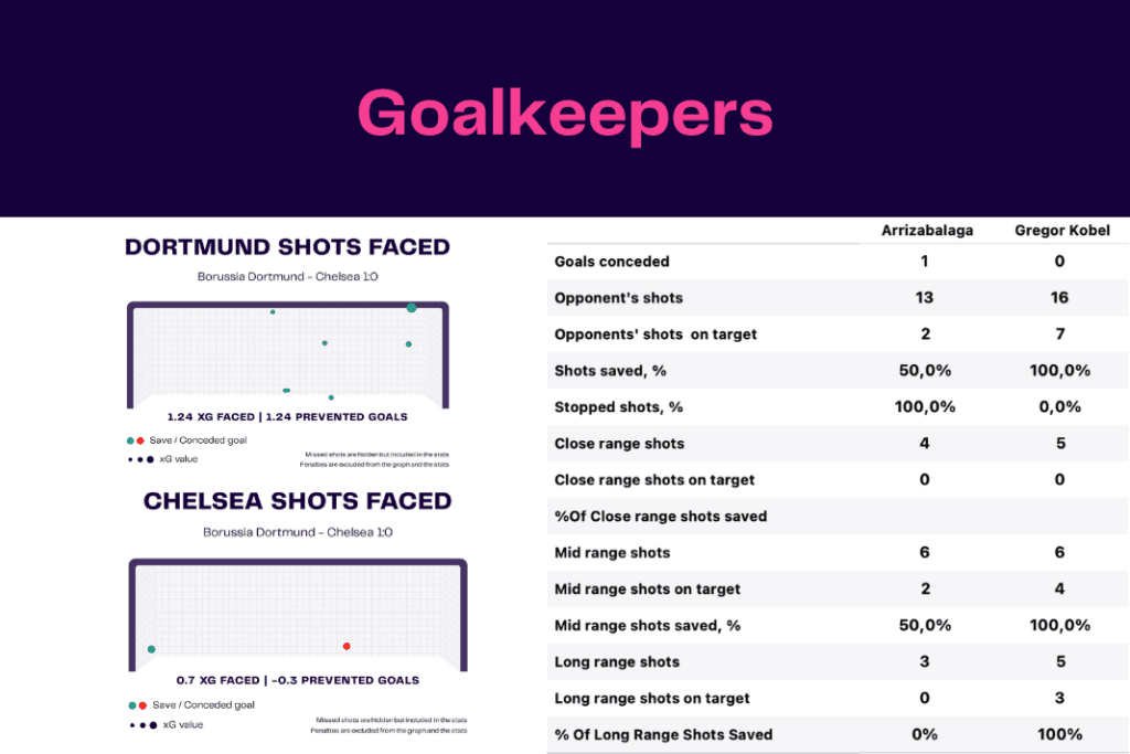 UEFA Champions League 2022/23: Club Brugge vs Benfica - data viz, stats and insights