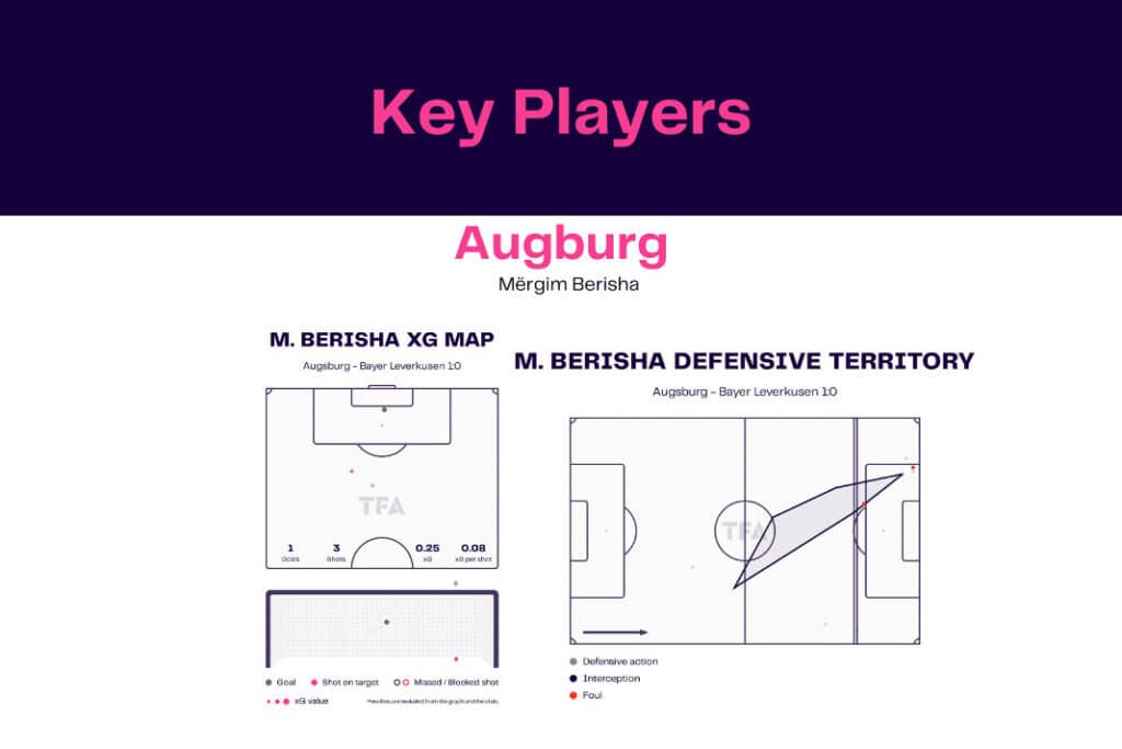 Bundesliga 2022/23: Augsburg vs Leverkusen - data viz, stats and insights