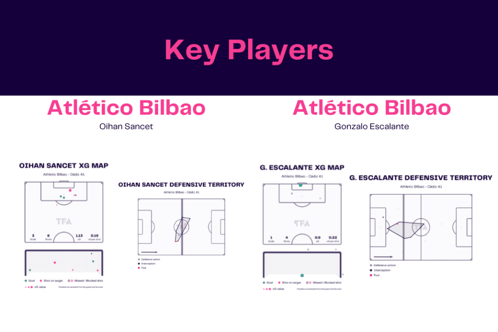La Liga 2022/23: Bilbao vs Cádiz - data viz, stats and insights