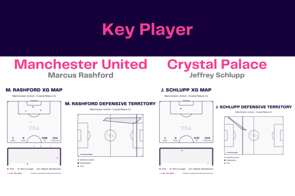 Premier League 2022/23: Manchester United vs Crystal Palace - data viz, stats and insights