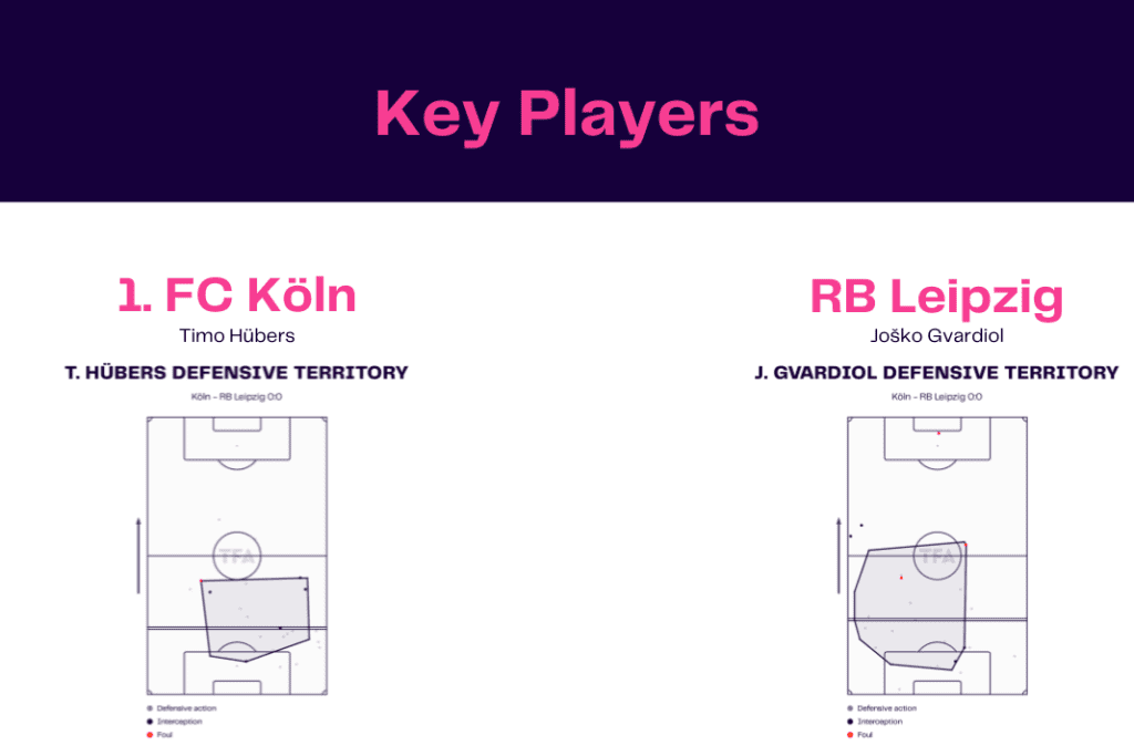 Bundesliga 2022/23: Koln vs Leipzig - data viz, stats and insights