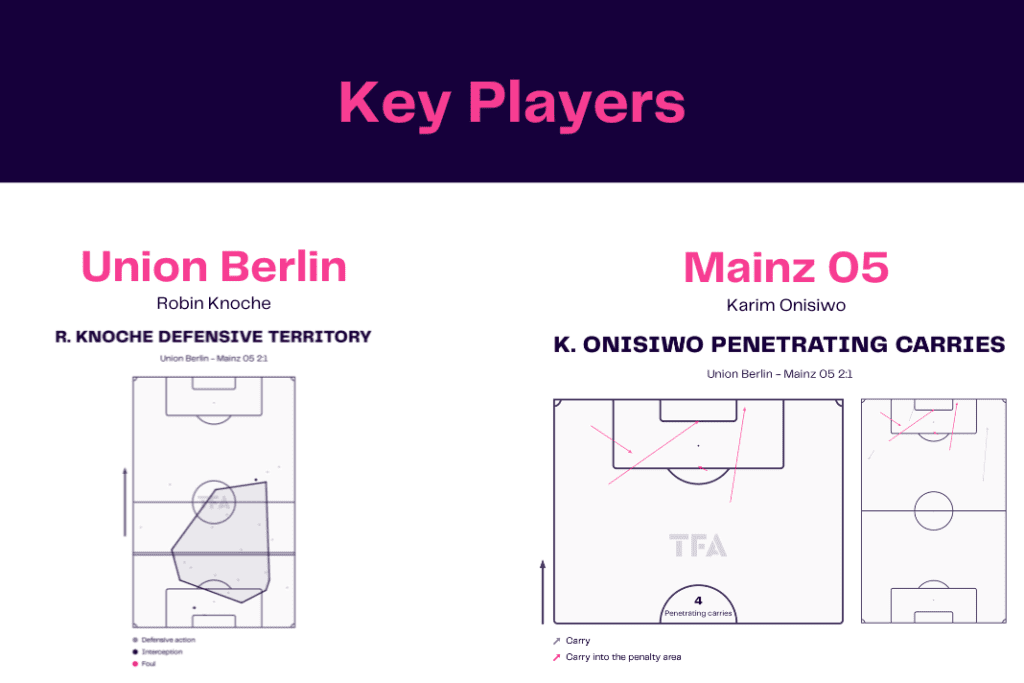 Bundesliga 2022/23: Union vs Mainz - data viz, stats and insights
