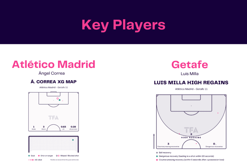 La Liga 2022/23: Atletico Madrid vs Getafe - data viz, stats and insights