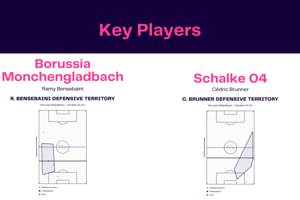 Bundesliga 2022/23: Borussia Monchengladbach vs Schalke - data viz, stats and insights