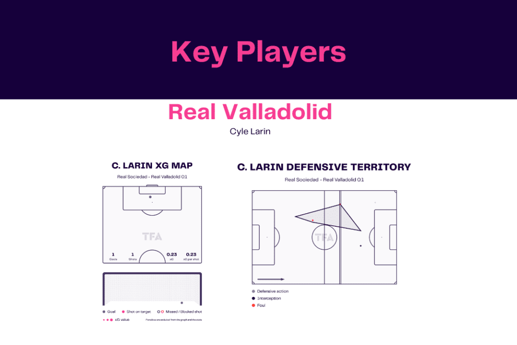 La Liga 2022/23: Real Sociedad vs Real Valladolid - data viz, stats and insights