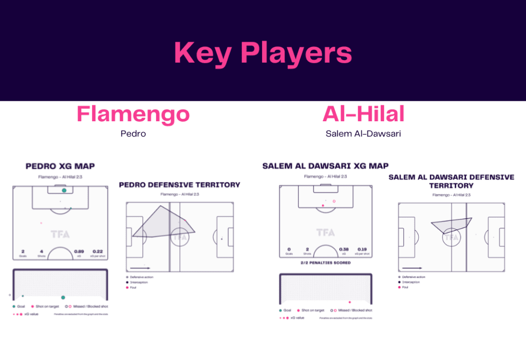 Club World Cup 2023: Flamengo vs Al-Hilal - data viz, stats and insights