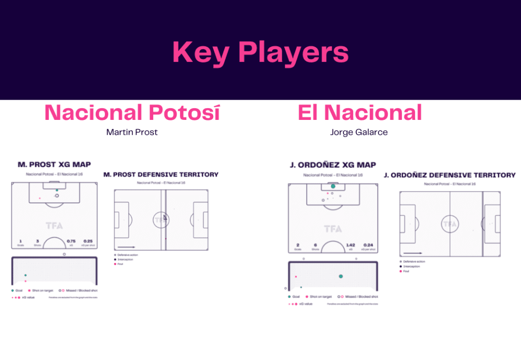 Copa Libertadores 2022/23: Nacional Potosi vs El Nacional - data viz, stats and insights