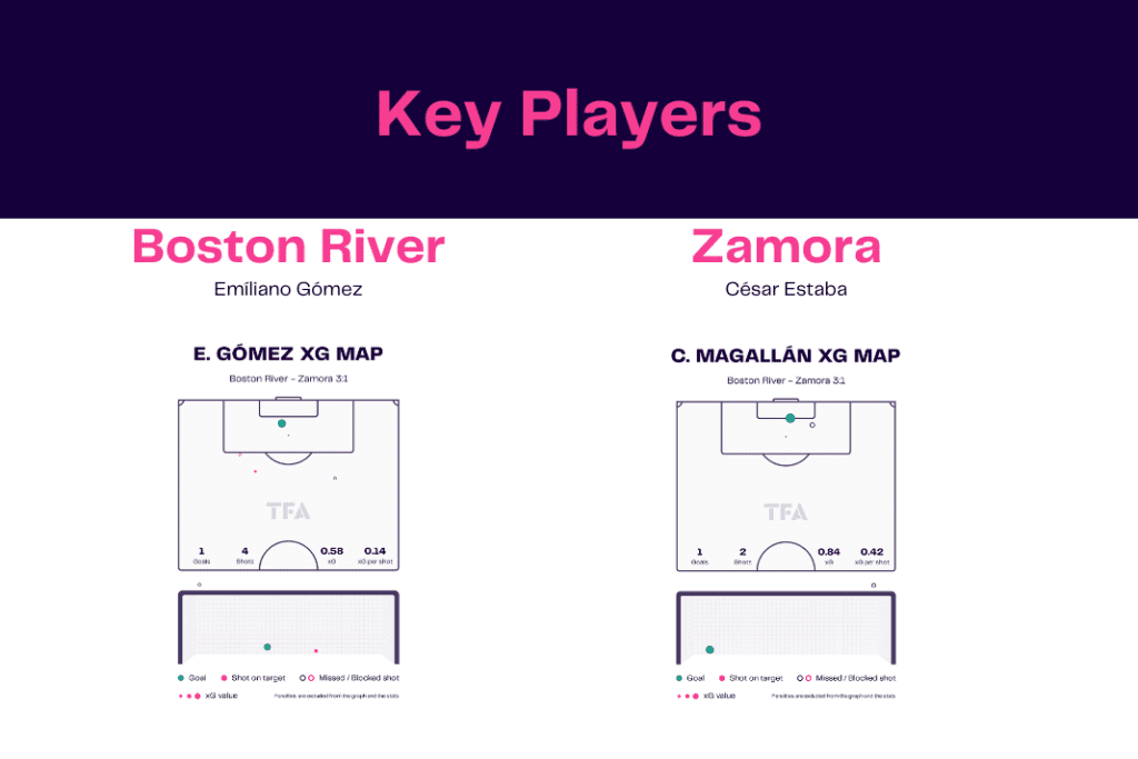 Copa Libertadores 2023: Boston River vs Zamora - data viz, stats and insights