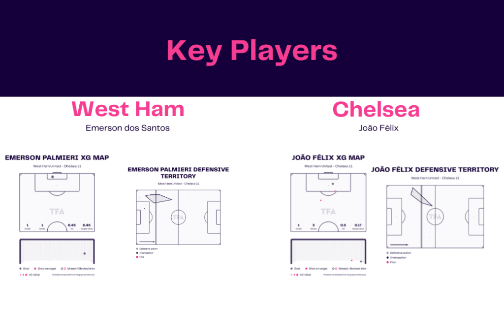 Premier League 2022/23: West Ham vs Chelsea - data viz, stats and insights