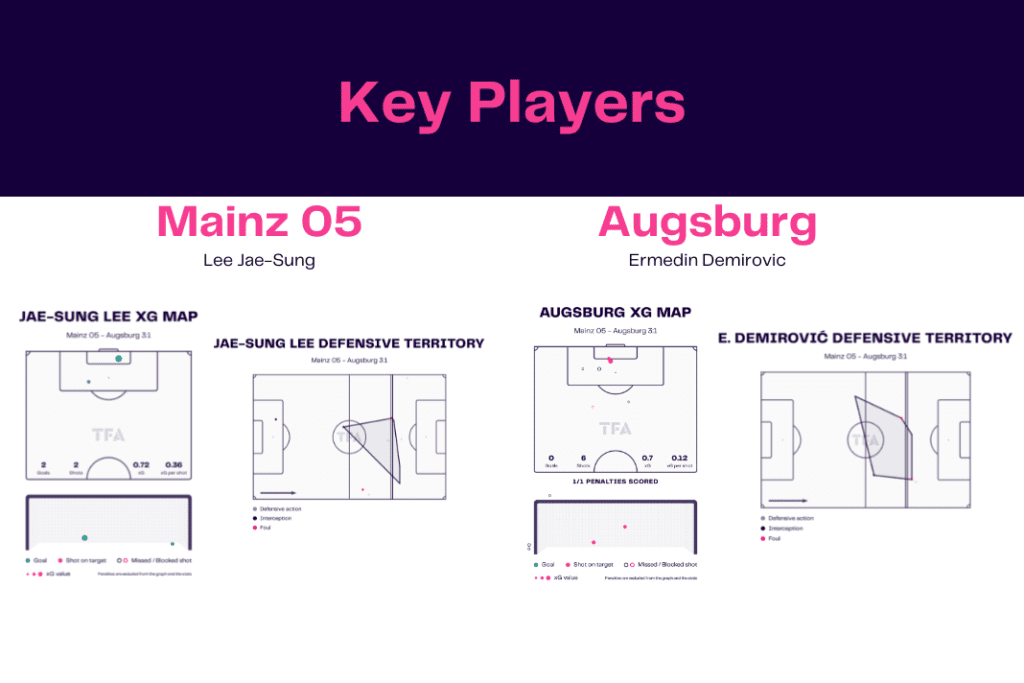 Bundesliga 2022/23: Mainz vs Augsburg - data viz, stats and insights