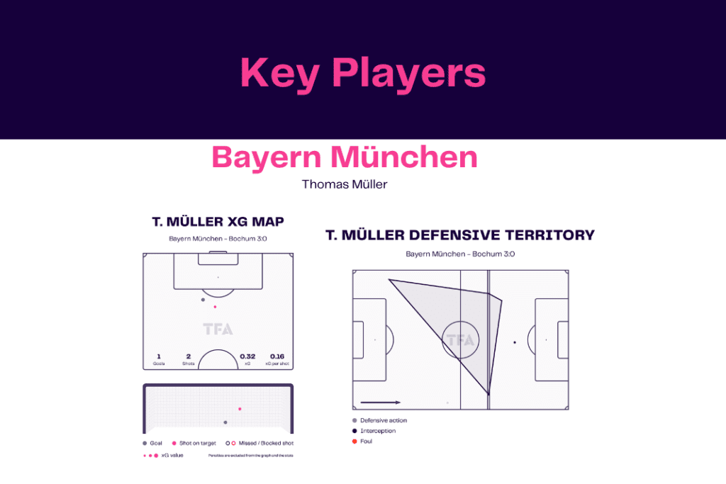 Bundesliga 2022/23: Bayern vs Bochum - data viz, stats and insights