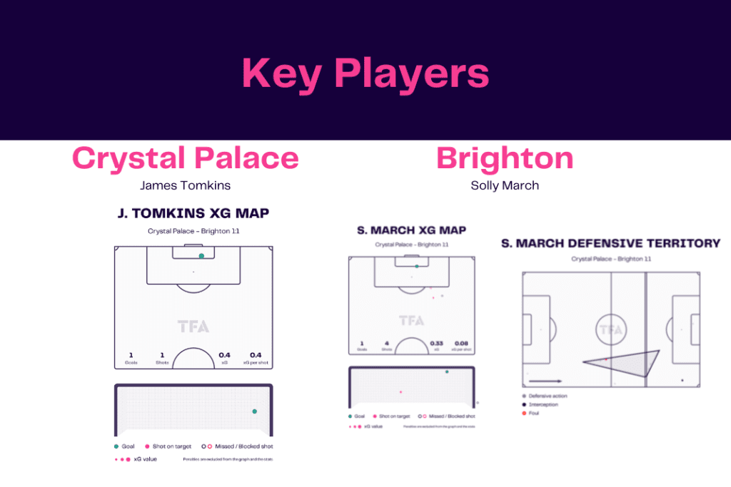 Premier League 2022/23: Crystal Palace vs Brighton - data viz, stats and insights