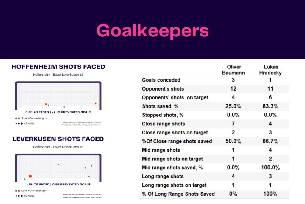 Bundesliga 2022/23: Hoffenheim vs Leverkusen - data viz, stats and insights