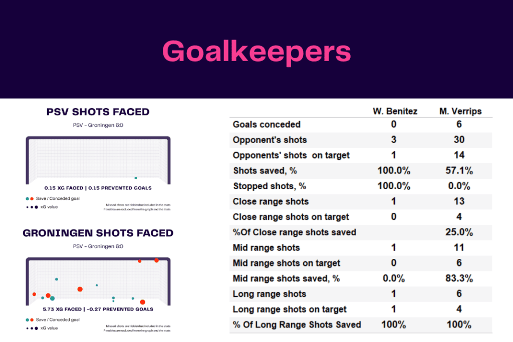 Ligue 1 2022/23: Lille vs Strasbourg - data viz, stats and insights