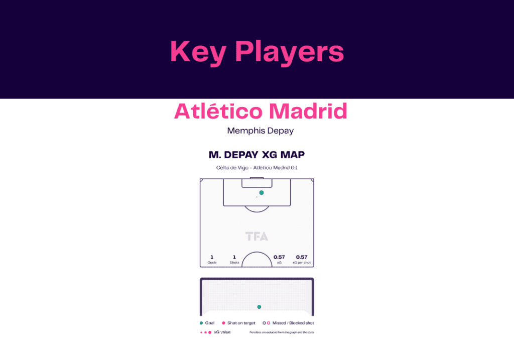 La Liga 2022/23: Celta vs Atlético Madrid - data viz, stats and insights
