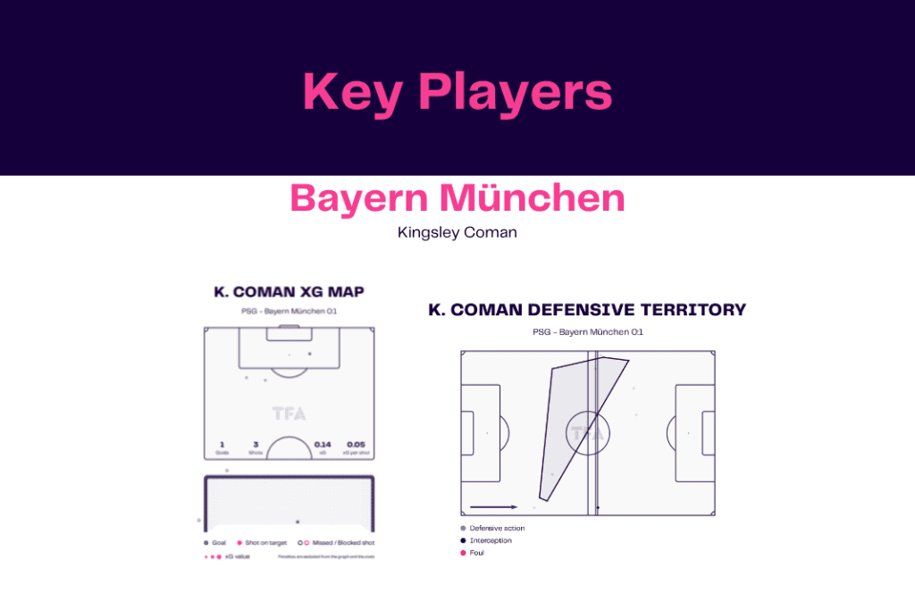 UEFA Champions League 2022/23: PSG vs Bayern - data viz, stats and insights