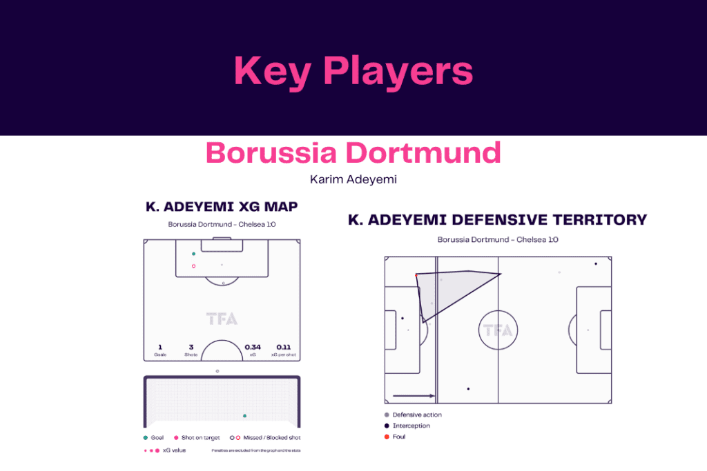 UEFA Champions League 2022/23: Club Brugge vs Benfica - data viz, stats and insights