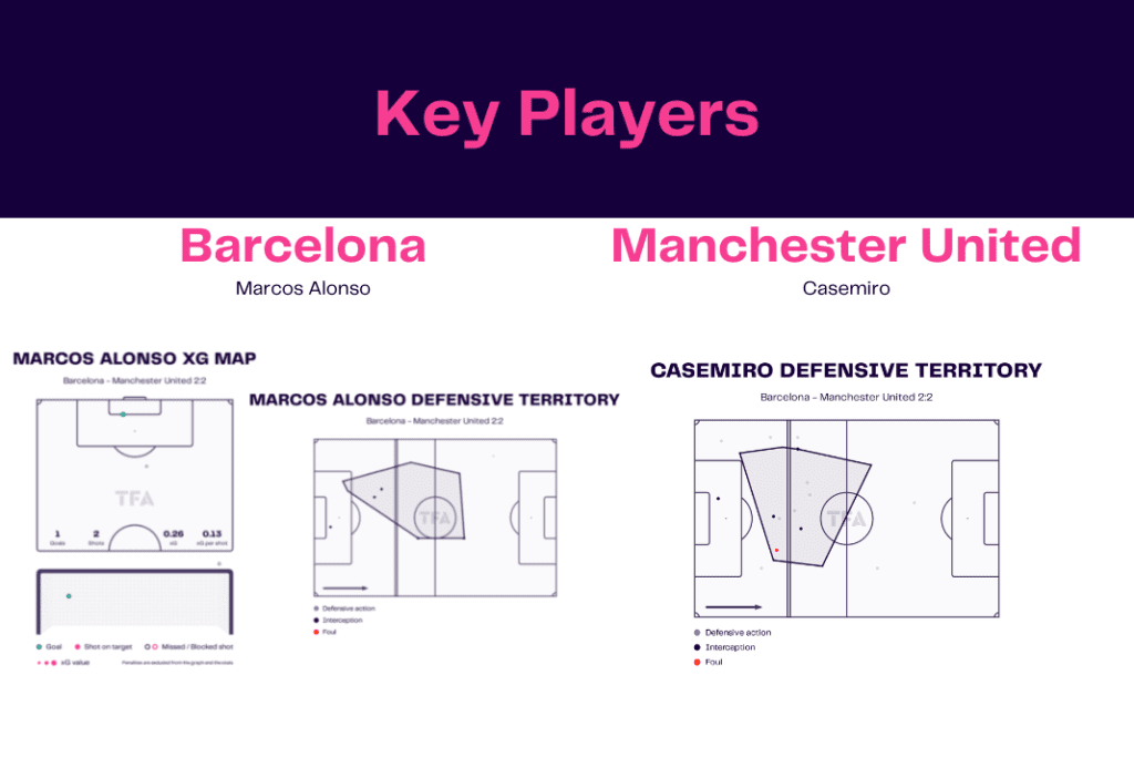 UEFA Europa League 2022/23: Barcelona vs Man United - data viz, stats and insights