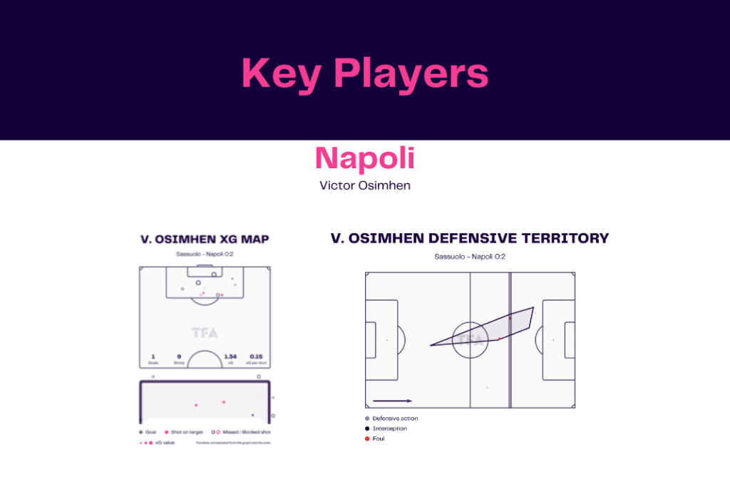 Serie A 2022/23: Sassuolo vs Napoli - data viz, stats and insights