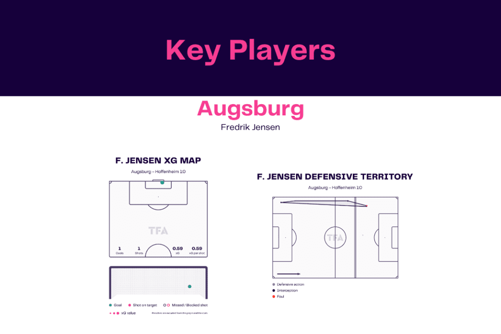 Bundesliga 2022/23: Augsburg vs Hoffenheim - data viz, stats and insights