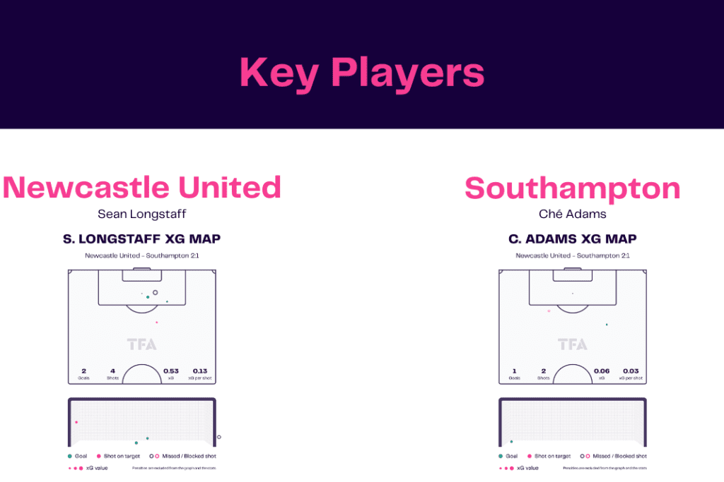 Carabao Cup 2022/23: Newcastle vs Southampton - data viz, stats and insights
