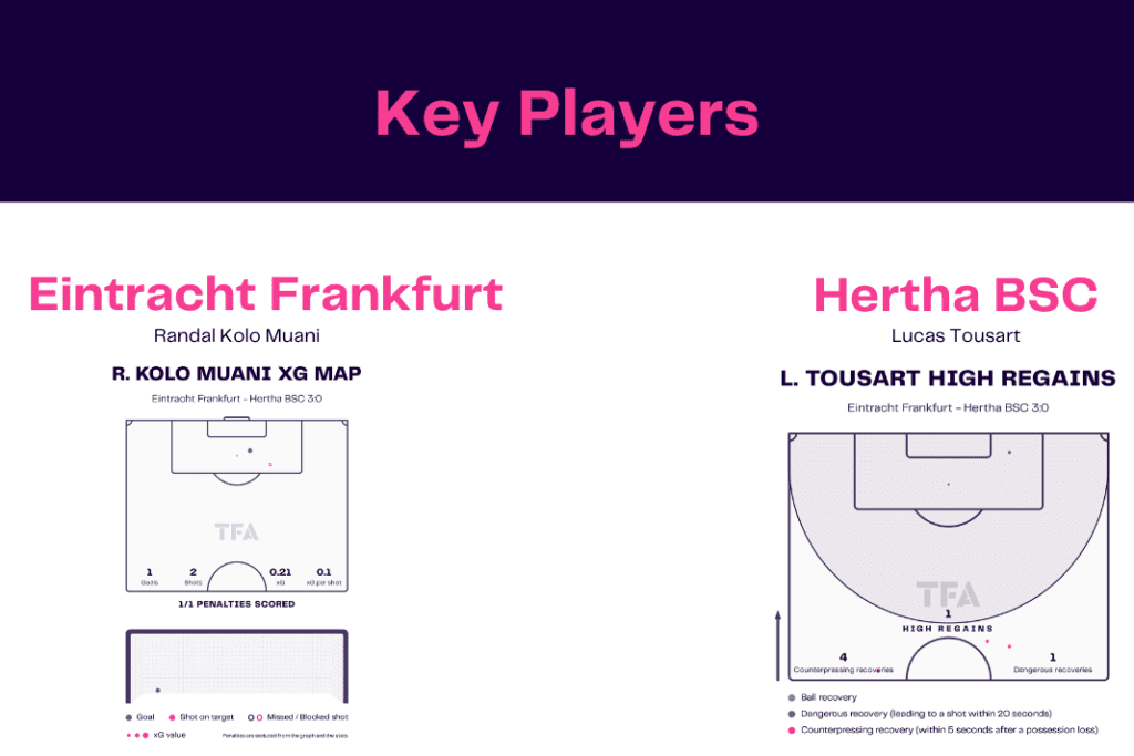 Bundesliga 2022/23: Frankfurt vs Hertha - data viz, stats and insights