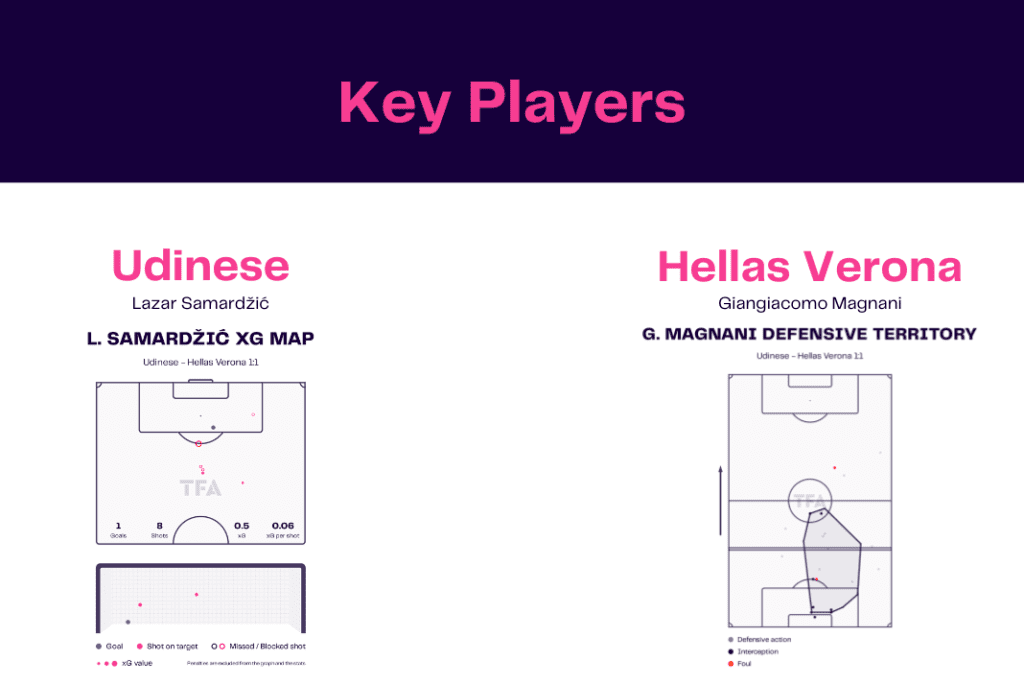 Serie A 2022/23: Udinese vs Hellas Verona - data viz, stats and insights