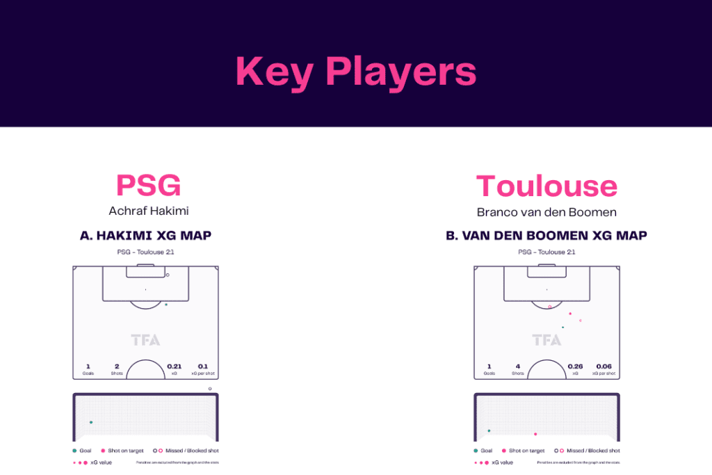 Ligue 1 2022/23: PSG vs Toulouse - data viz, stats and insights