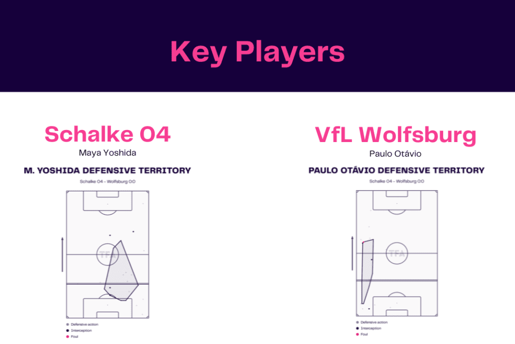 Bundesliga 2022/23: Schalke vs Wolfsburg - data viz, stats and insights