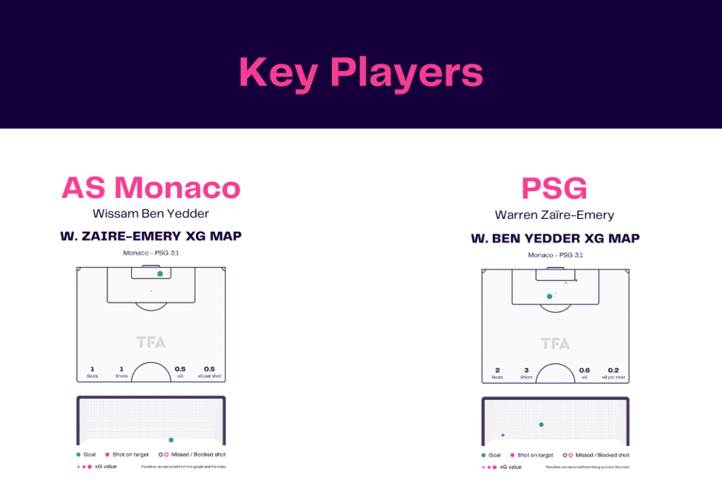 Ligue 1 2022/23: Monaco vs PSG - data viz, stats and insights