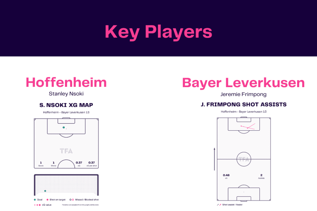 Bundesliga 2022/23: Hoffenheim vs Leverkusen - data viz, stats and insights