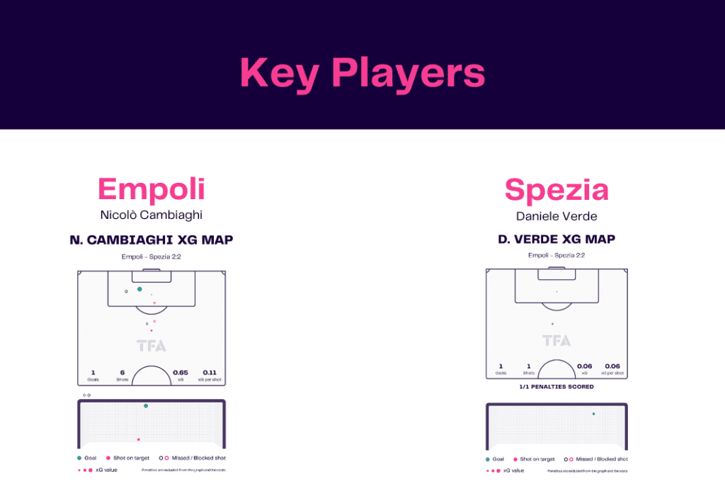 Serie A 2022/23: Empoli vs Spezia - data viz, stats and insights