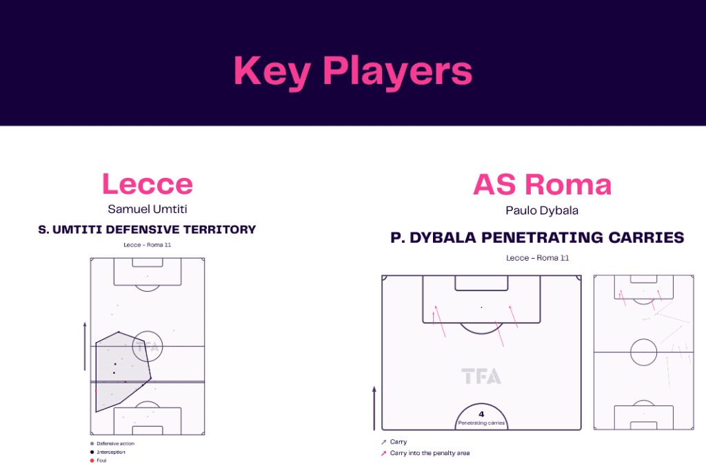 Serie A 2022/23: Lecce vs Roma - data viz, stats and insights
