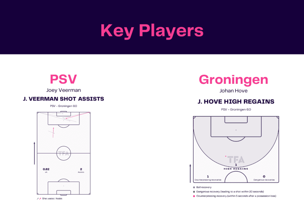 Ligue 1 2022/23: Lille vs Strasbourg - data viz, stats and insights