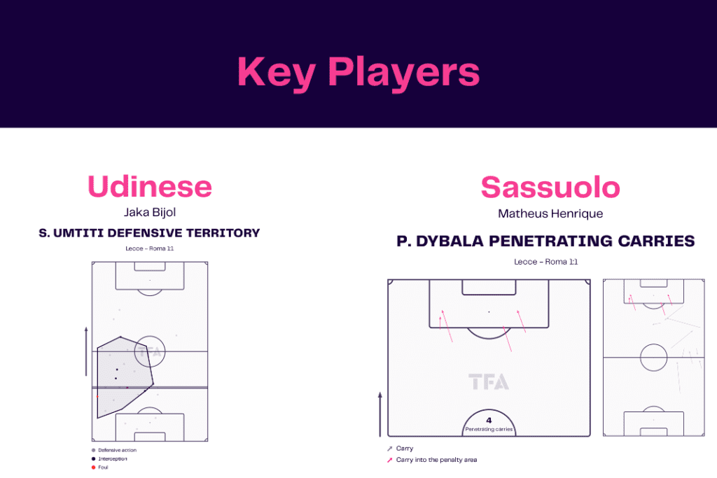 Serie A 2022/23: Udinese vs Sassuolo - data viz, stats and insights