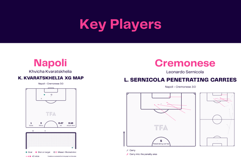 Serie A 2022/23: Napoli vs Cremonese - data viz, stats and insights