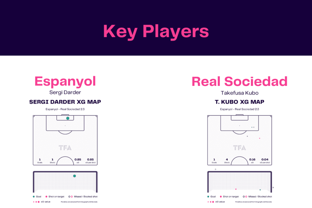 La Liga 2022/23: Espanyol vs Sociedad - data viz, stats and insights