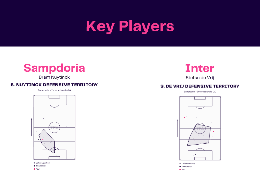 Serie A 2022/23: Sampdoria vs Inter - data viz, stats and insights