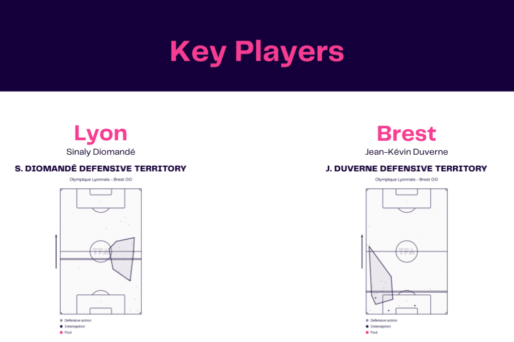 Ligue 1 2022/23: Lyon vs Brest - data viz, stats and insights