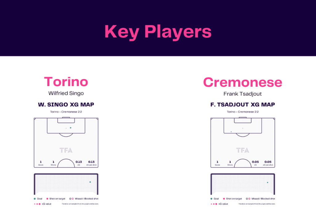 Serie A 2022/23: Torino vs Cremonese - data viz, stats and insights